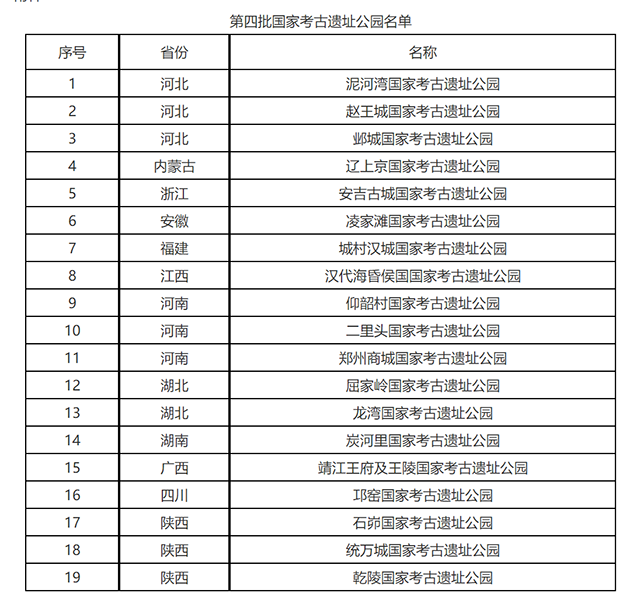 国家文物局关于公布第四批国家考古遗址公园名单和立项名单的通知
