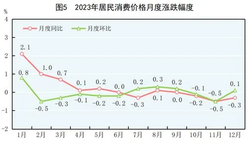 中华人民共和国2023年国民经济和社会发展统计公报