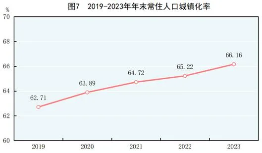 中华人民共和国2023年国民经济和社会发展统计公报