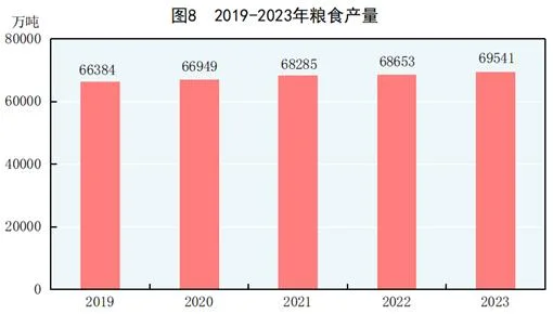 中华人民共和国2023年国民经济和社会发展统计公报