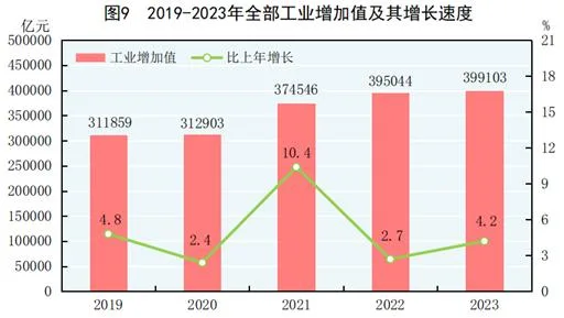 中华人民共和国2023年国民经济和社会发展统计公报