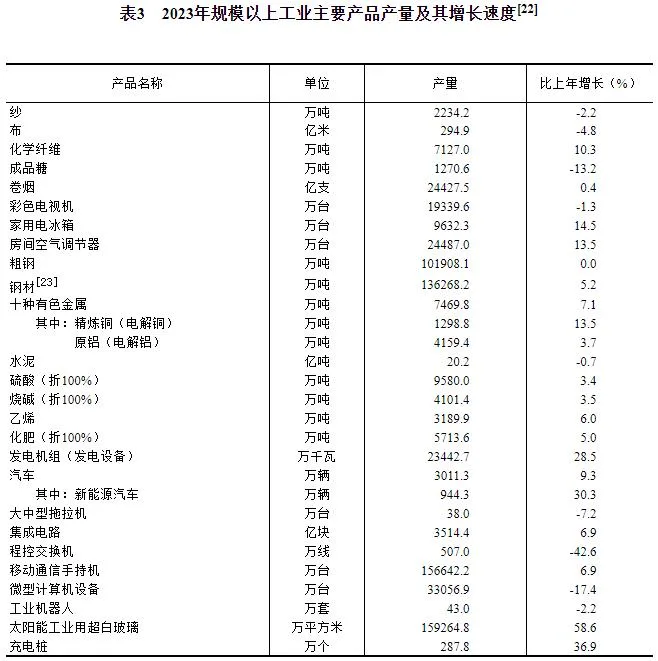 中华人民共和国2023年国民经济和社会发展统计公报