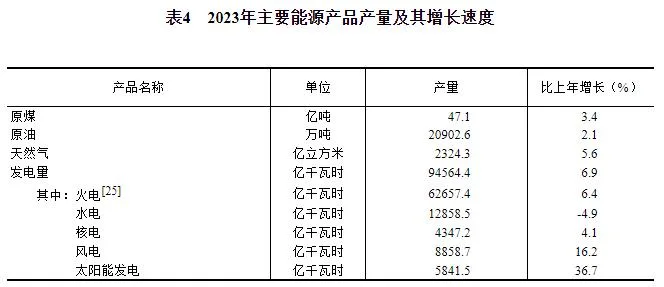 中华人民共和国2023年国民经济和社会发展统计公报