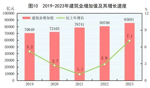 中华人民共和国2023年国民经济和社会发展统计公报