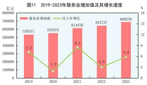 中华人民共和国2023年国民经济和社会发展统计公报