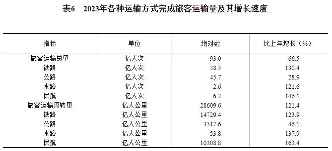 中华人民共和国2023年国民经济和社会发展统计公报