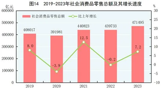 中华人民共和国2023年国民经济和社会发展统计公报