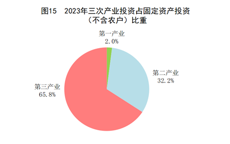 中华人民共和国2023年国民经济和社会发展统计公报