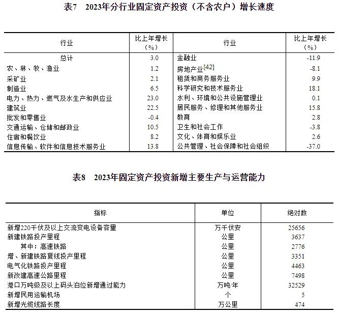 中华人民共和国2023年国民经济和社会发展统计公报