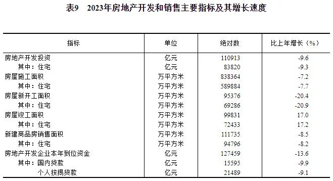 中华人民共和国2023年国民经济和社会发展统计公报