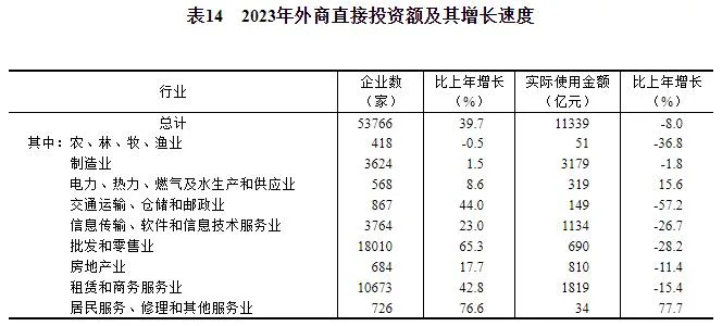 中华人民共和国2023年国民经济和社会发展统计公报