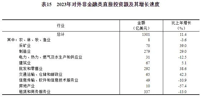 中华人民共和国2023年国民经济和社会发展统计公报