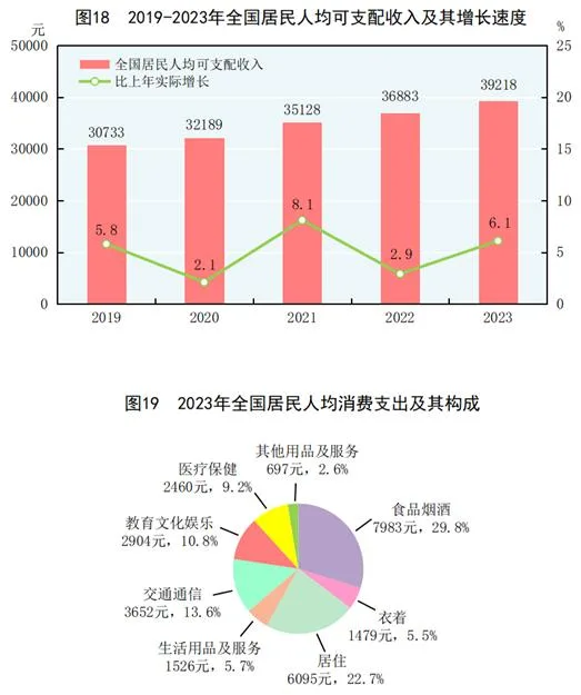 中华人民共和国2023年国民经济和社会发展统计公报