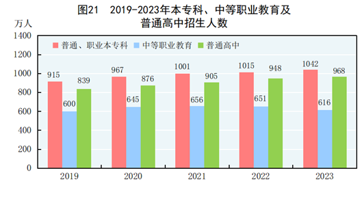 中华人民共和国2023年国民经济和社会发展统计公报