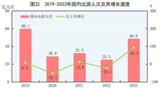 中华人民共和国2023年国民经济和社会发展统计公报
