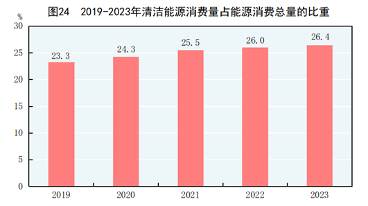 中华人民共和国2023年国民经济和社会发展统计公报