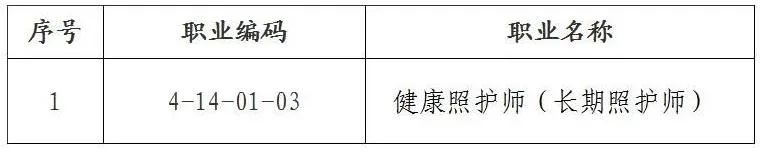 人力资源社会保障部办公厅 国家医疗保障局办公室关于颁布健康照护师（长期照护师）国家职业标准的通知