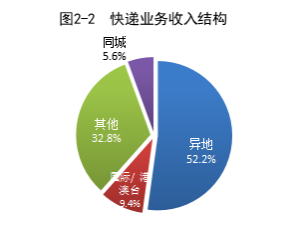 国家邮政局公布2024年1月邮政行业运行情况