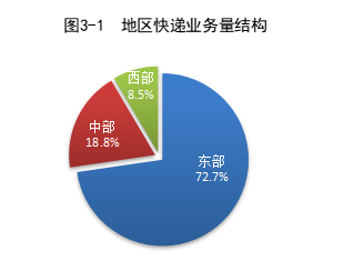 国家邮政局公布2024年1月邮政行业运行情况