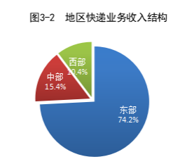 国家邮政局公布2024年1月邮政行业运行情况