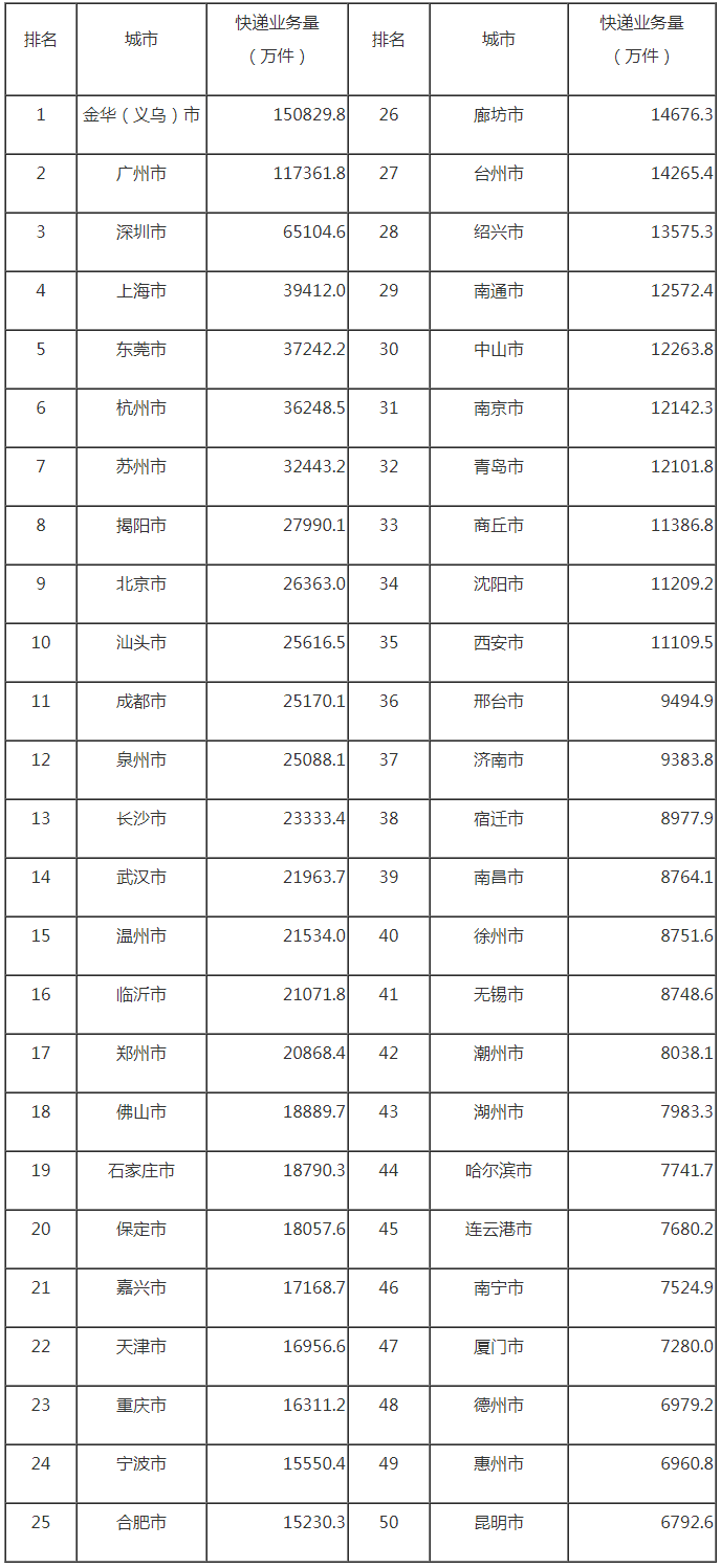 国家邮政局公布2024年1月邮政行业运行情况