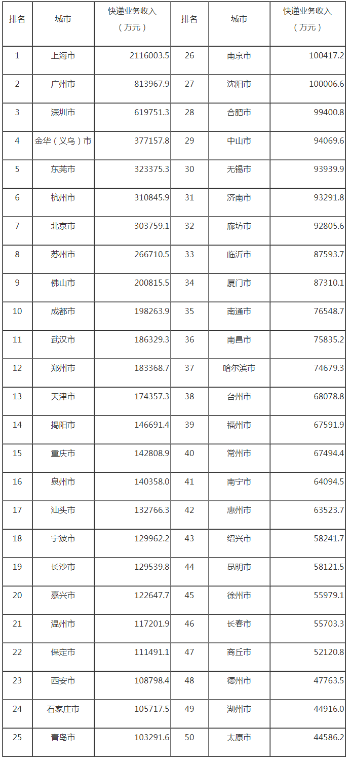 国家邮政局公布2024年1月邮政行业运行情况