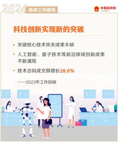 最全！50个动态场景看2024《政府工作报告》全文