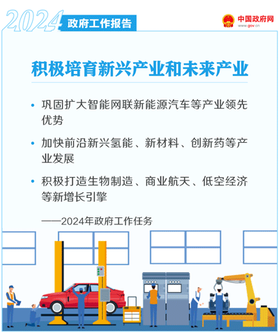 最全！50个动态场景看2024《政府工作报告》全文