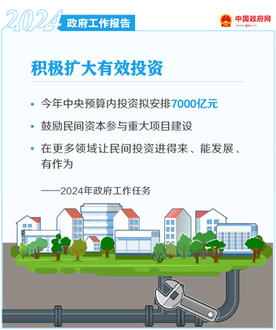 最全！50个动态场景看2024《政府工作报告》全文