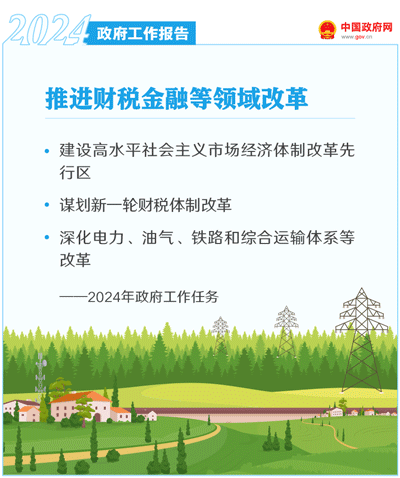 最全！50个动态场景看2024《政府工作报告》全文