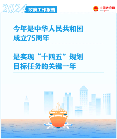 最全！50个动态场景看2024《政府工作报告》全文