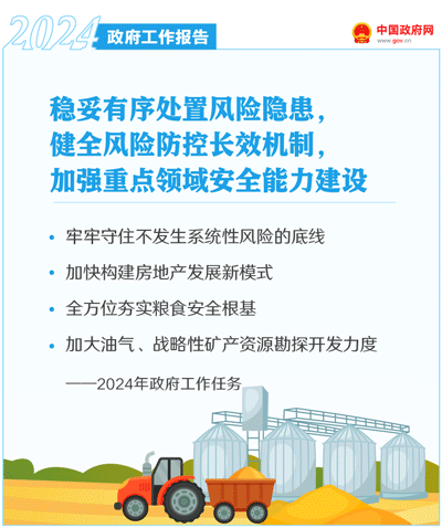 最全！50个动态场景看2024《政府工作报告》全文