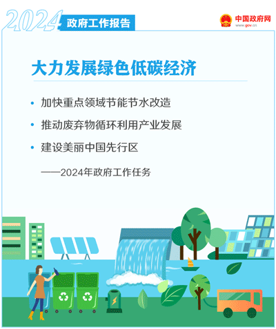 最全！50个动态场景看2024《政府工作报告》全文