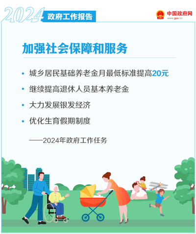最全！50个动态场景看2024《政府工作报告》全文