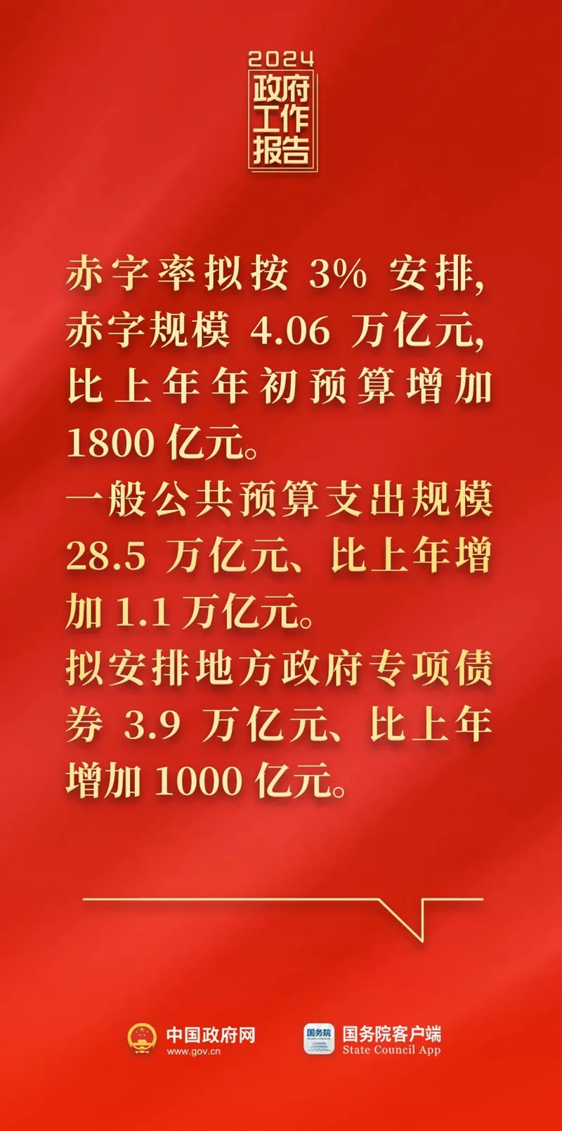 刚刚，政府工作报告现场传来这些重磅消息！