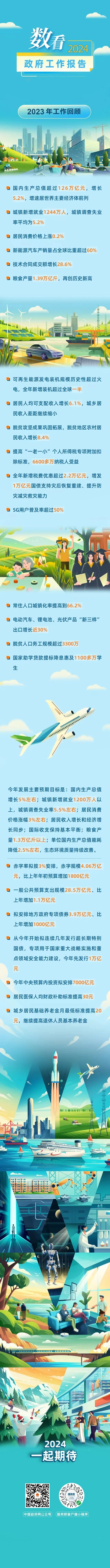 《政府工作报告》上的二维码