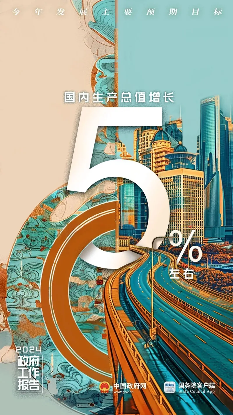 我问AI：2024年的中国长啥样？