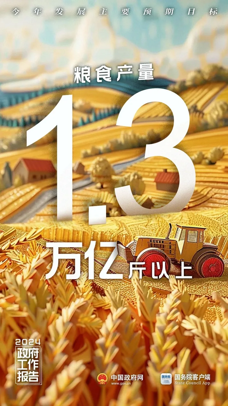 我问AI：2024年的中国长啥样？