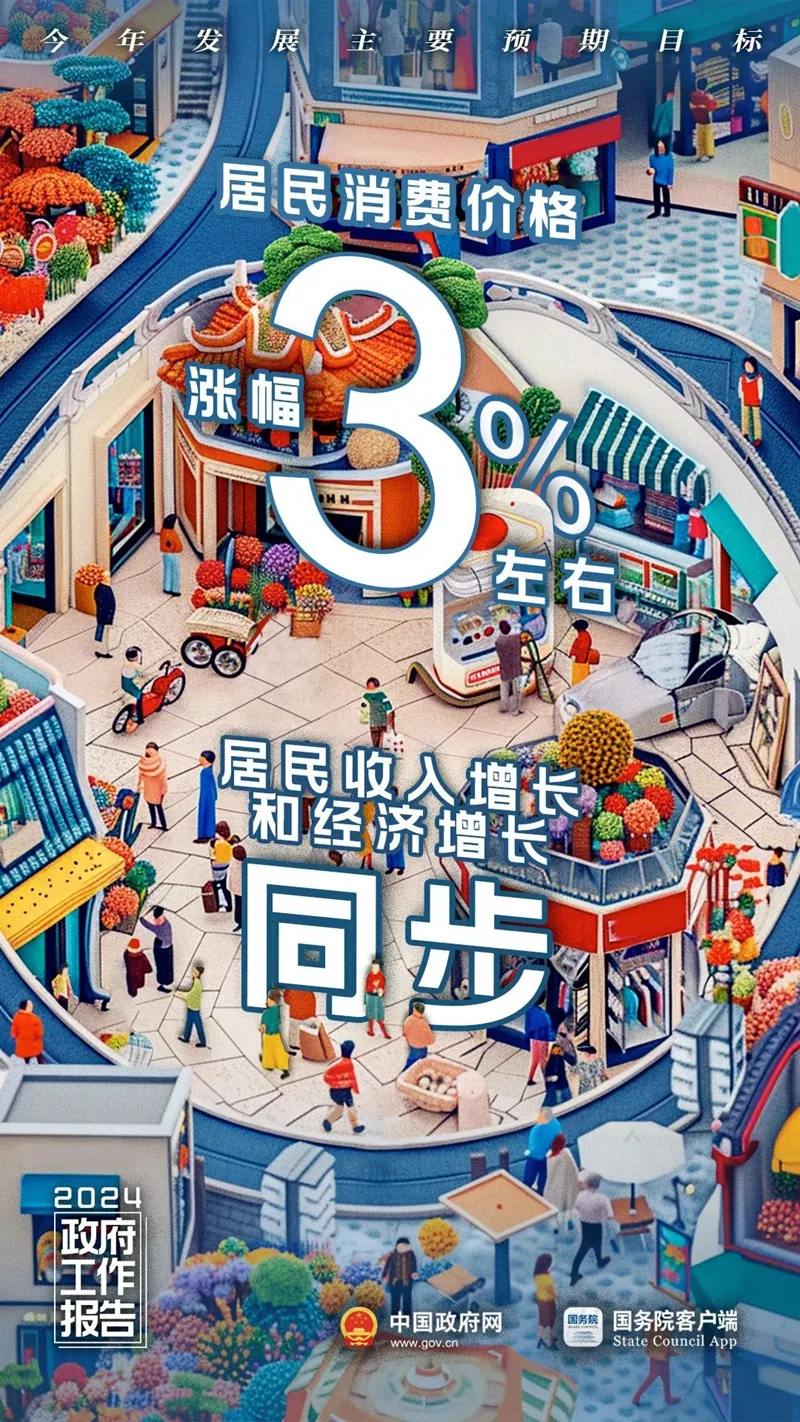 我问AI：2024年的中国长啥样？