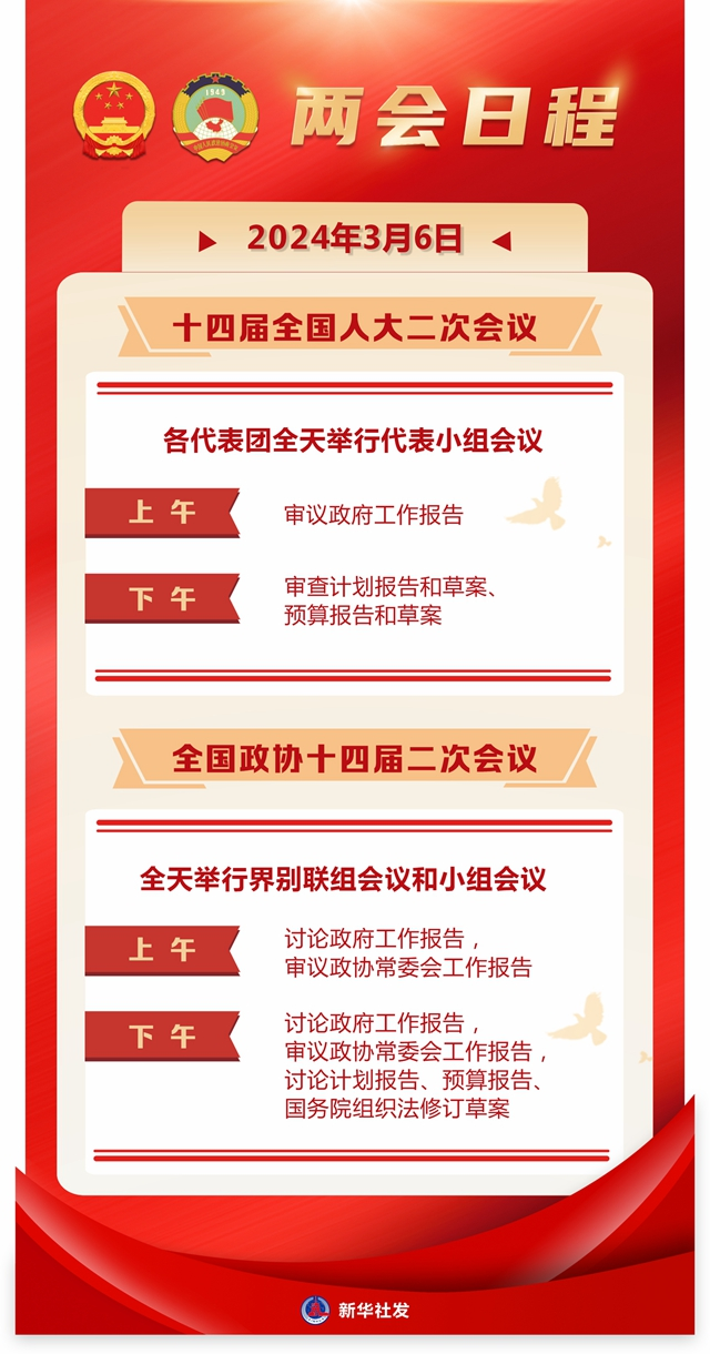 2024年3月6日：审议和讨论政府工作报告 人代会审查计划报告和预算报告