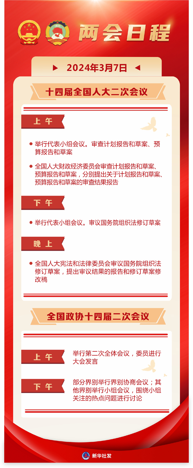 3月7日：人代会审查计划、预算报告 审议国务院组织法修订草案 政协委员进行大会发言