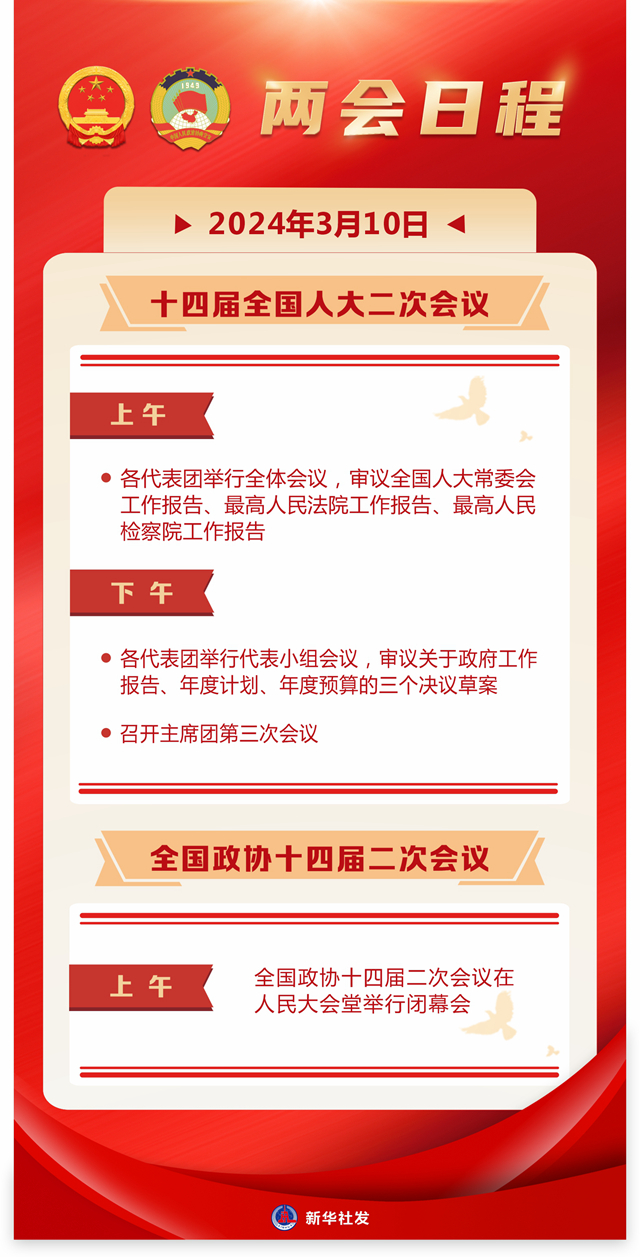 3月10日：人代会审议全国人大常委会工作报告等 全国政协十四届二次会议闭幕
