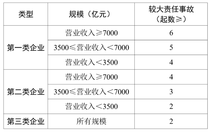 关于印发《中央企业安全生产考核实施细则》的通知