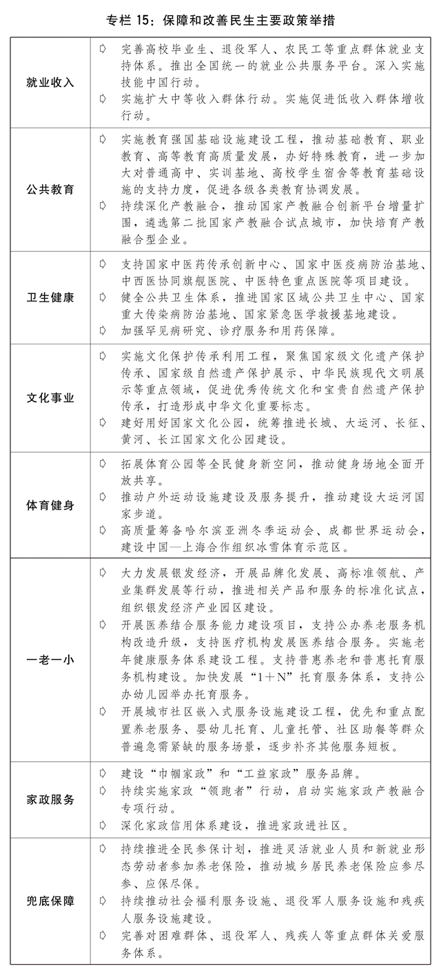 关于2023年国民经济和社会发展计划执行情况与2024年国民经济和社会发展计划草案的报告