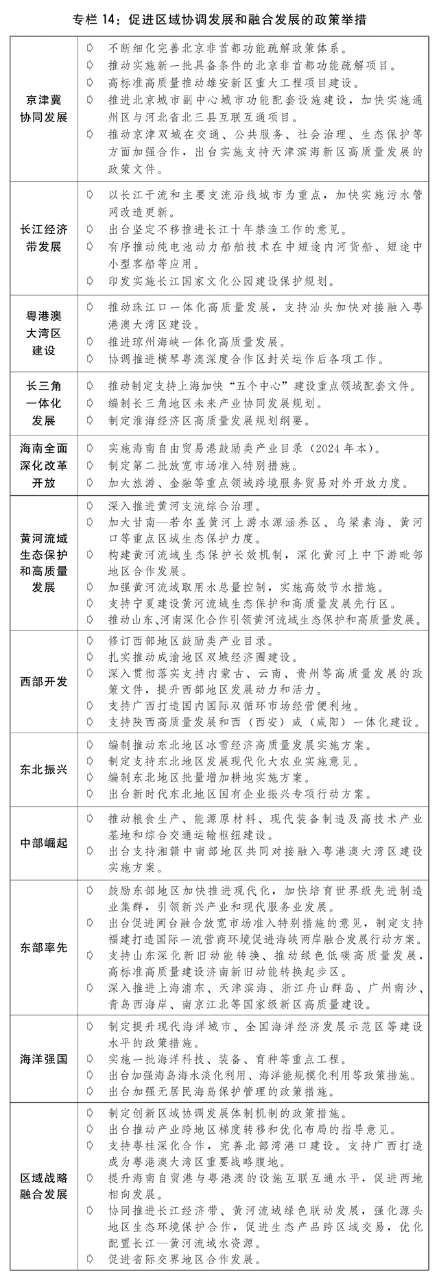 关于2023年国民经济和社会发展计划执行情况与2024年国民经济和社会发展计划草案的报告