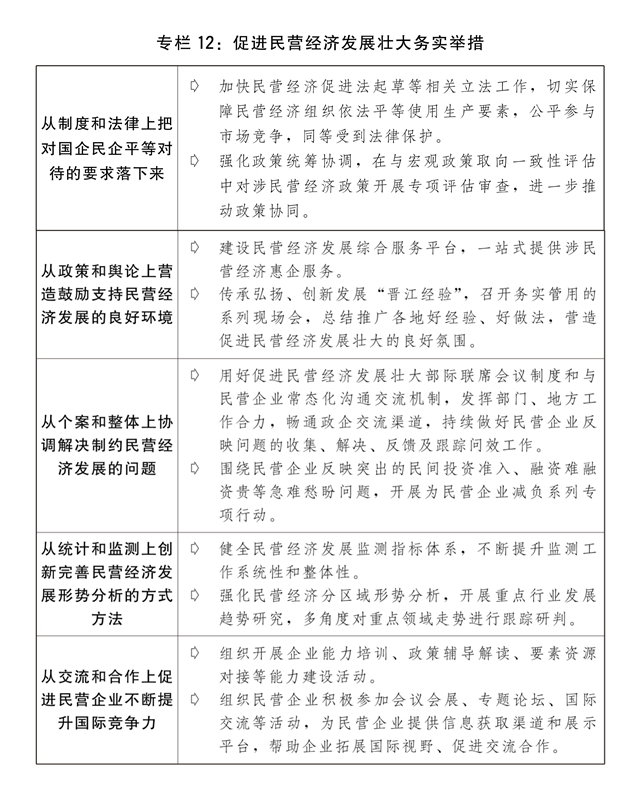 关于2023年国民经济和社会发展计划执行情况与2024年国民经济和社会发展计划草案的报告