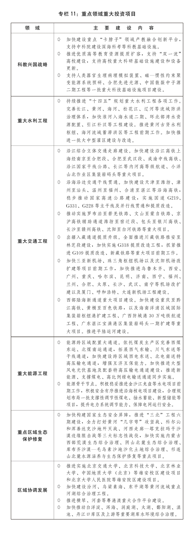 关于2023年国民经济和社会发展计划执行情况与2024年国民经济和社会发展计划草案的报告