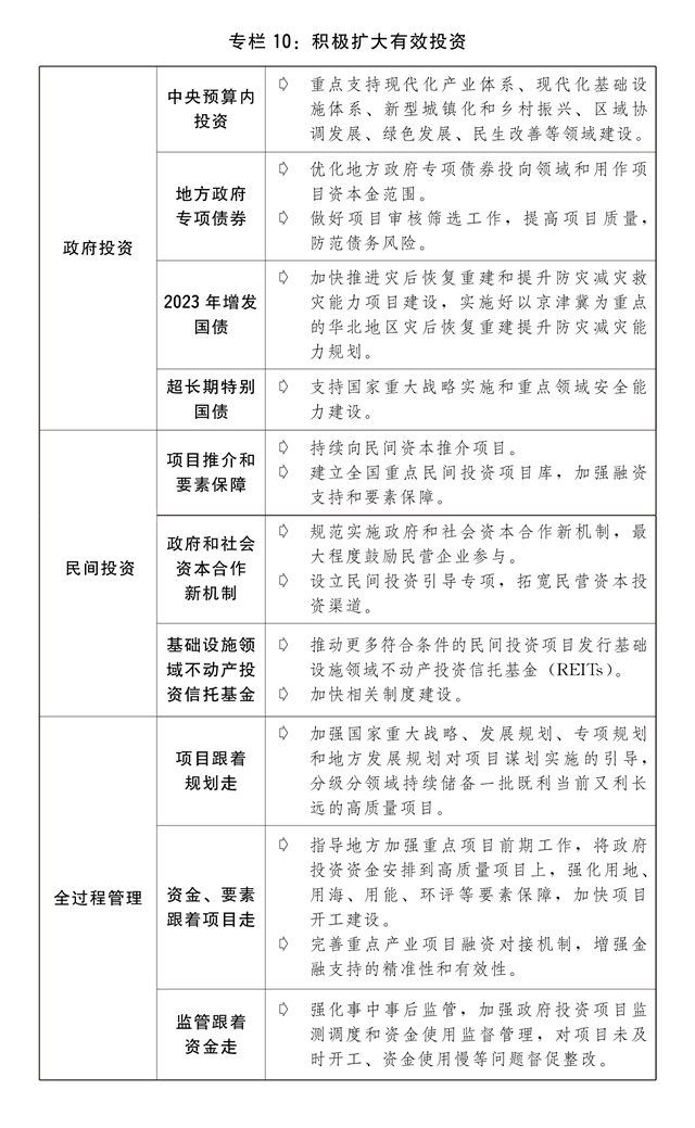 关于2023年国民经济和社会发展计划执行情况与2024年国民经济和社会发展计划草案的报告