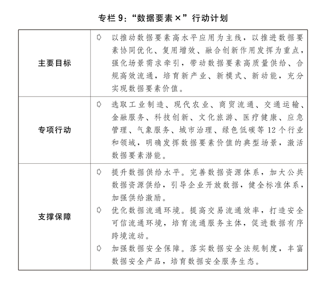关于2023年国民经济和社会发展计划执行情况与2024年国民经济和社会发展计划草案的报告