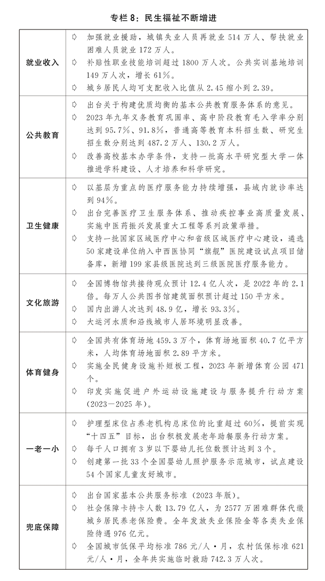 关于2023年国民经济和社会发展计划执行情况与2024年国民经济和社会发展计划草案的报告